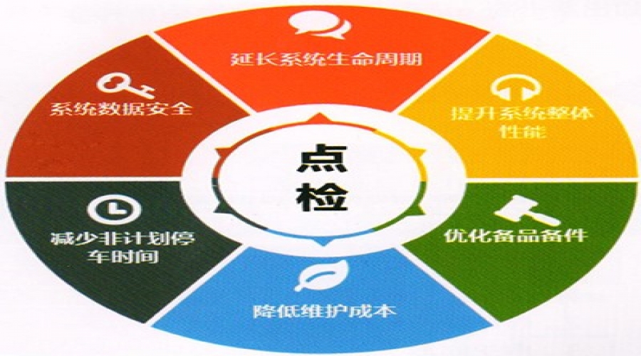 控制系統(tǒng)點檢/升級/擴容服務