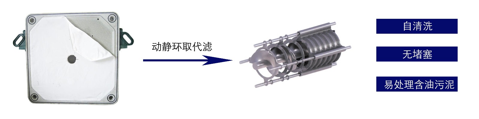 動靜環(huán)