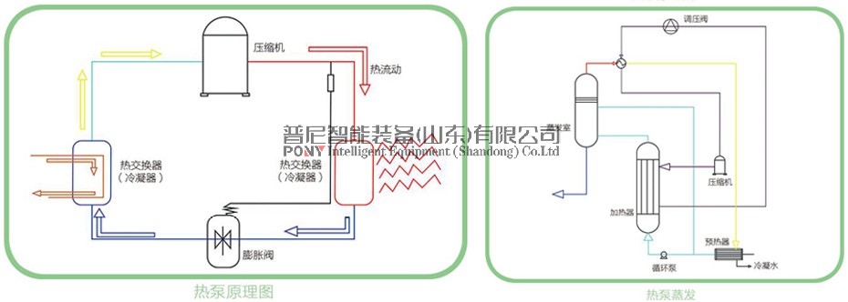 產(chǎn)品·原理