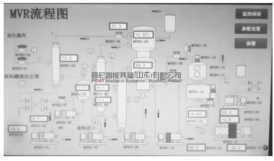 廢水蒸發(fā)濃縮處理設(shè)備，廢液專用蒸發(fā)器，環(huán)保廢水設(shè)備，三效蒸發(fā)器，雙效蒸發(fā)器，廢水蒸發(fā)結(jié)晶設(shè)備